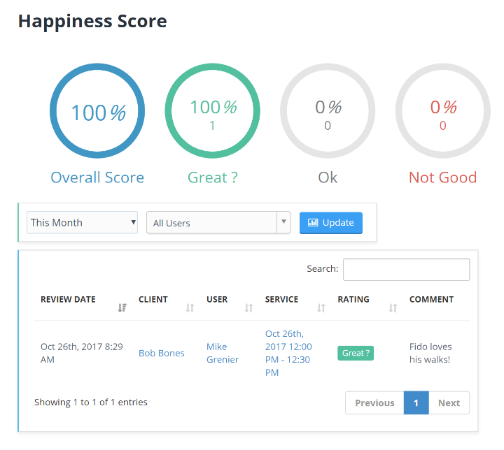 Happiness Score Results.png
